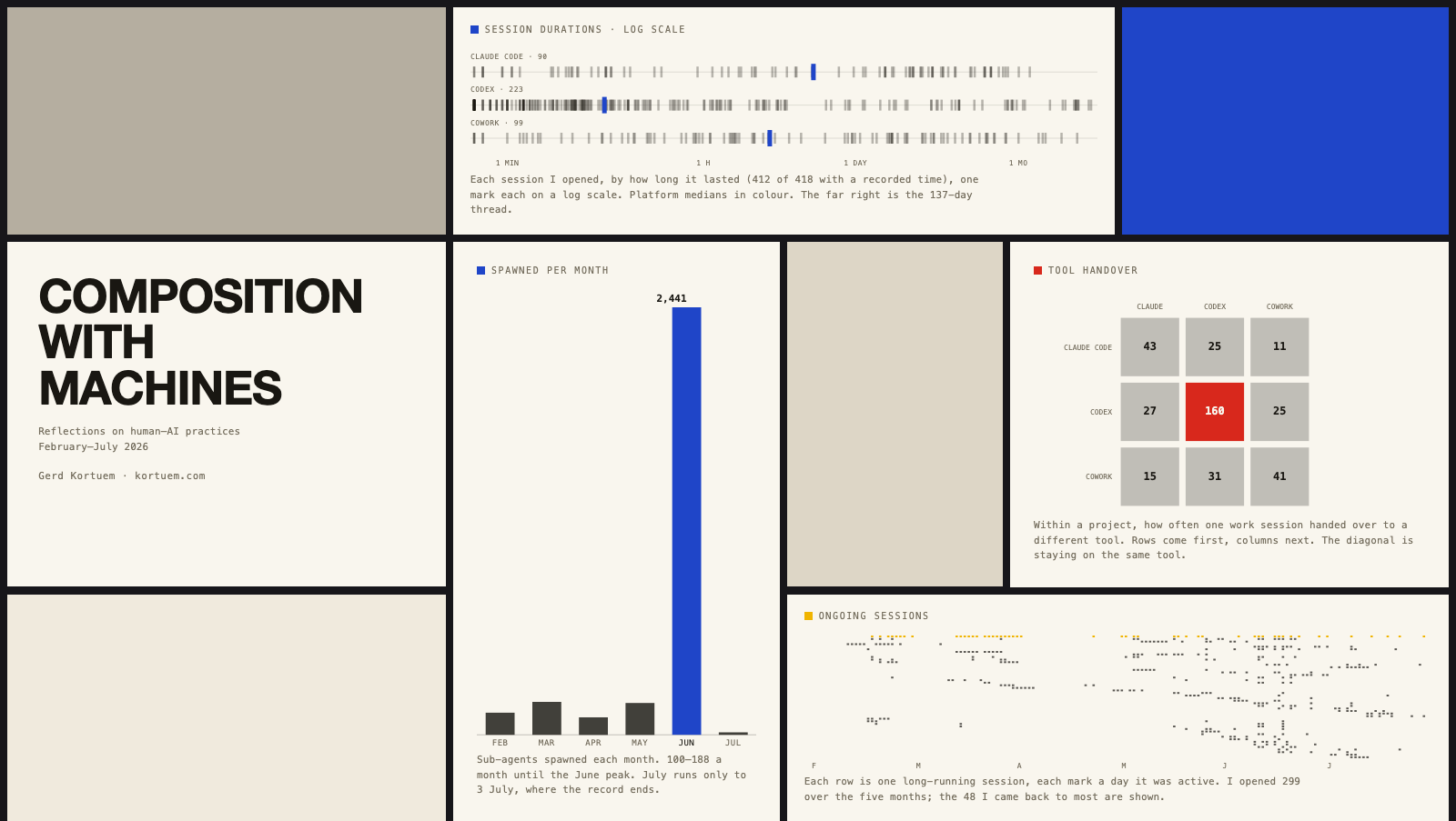 Still frame from Composition with Machines: a recomposing De Stijl grid of flat colour tiles.